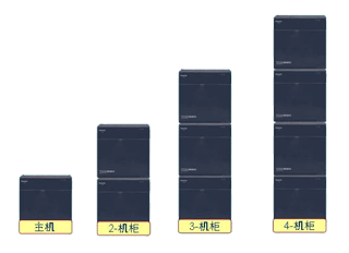 松下KX-TDA600CN系列